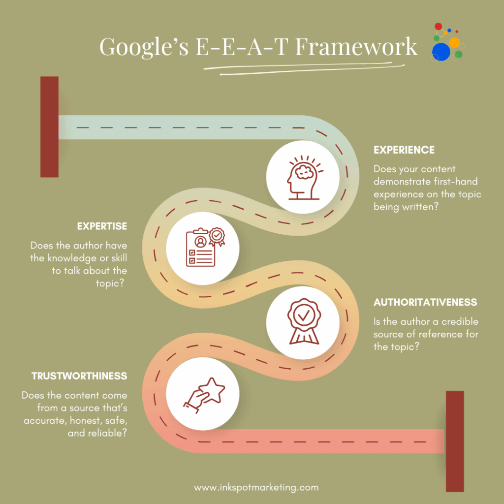 EEAT In SEO