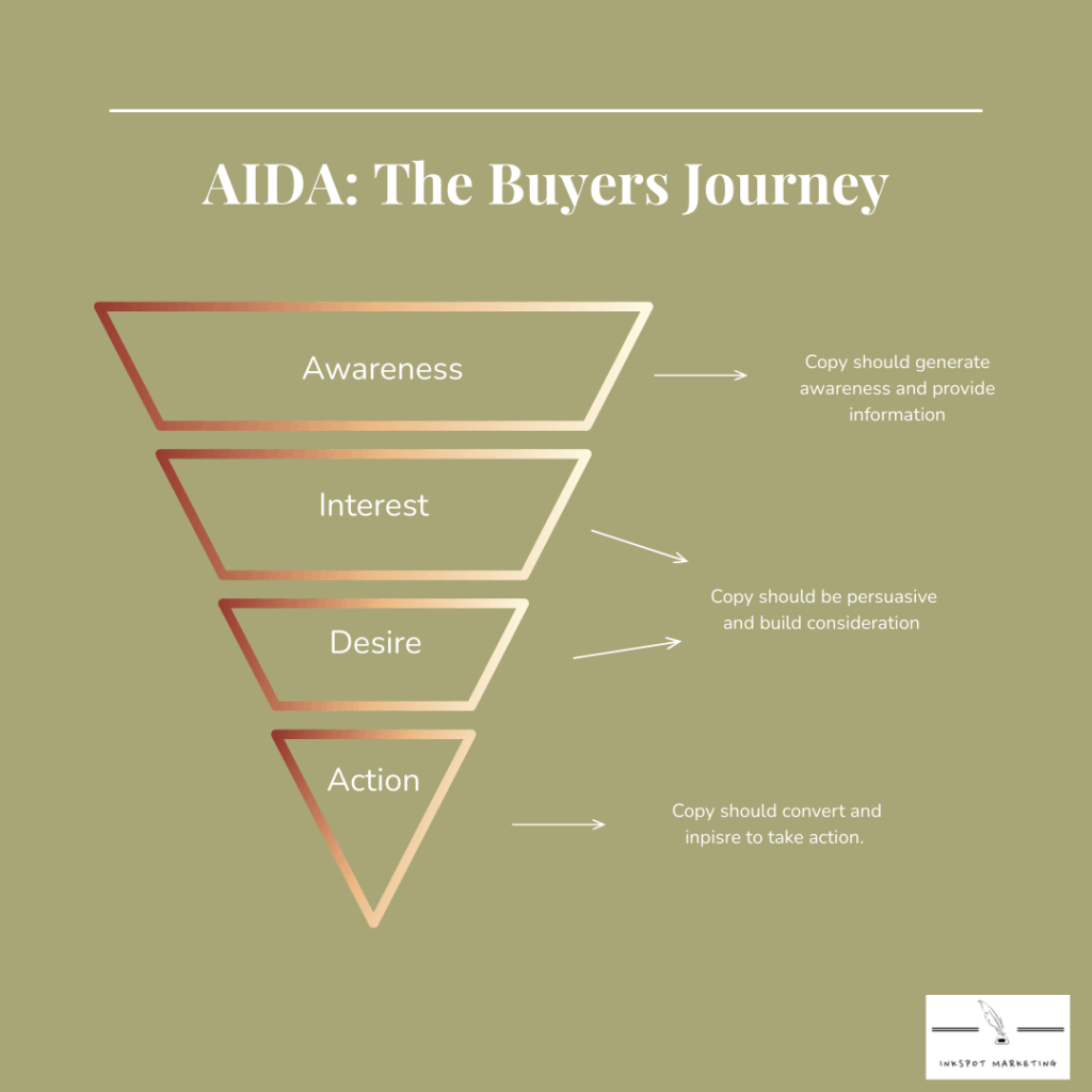 AIDA - The Buyers Journey